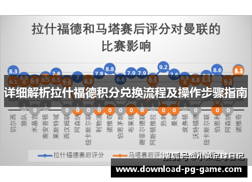 详细解析拉什福德积分兑换流程及操作步骤指南