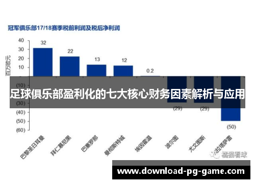 足球俱乐部盈利化的七大核心财务因素解析与应用
