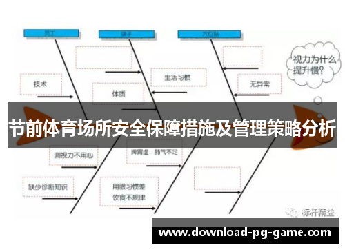 节前体育场所安全保障措施及管理策略分析