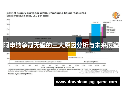 阿申纳争冠无望的三大原因分析与未来展望